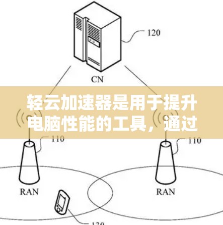 轻云加速器是用于提升电脑性能的工具，通过缓存和加速文件和软件以减少启动时间，提升运行速度。下面是轻云加速器的基本信息