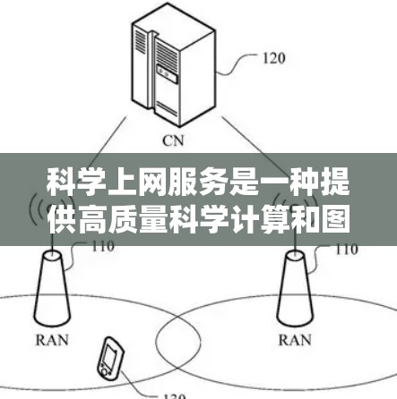 科学上网服务是一种提供高质量科学计算和图形显示的网络服务，涵盖了多种用途和类型。以下是其详细介绍