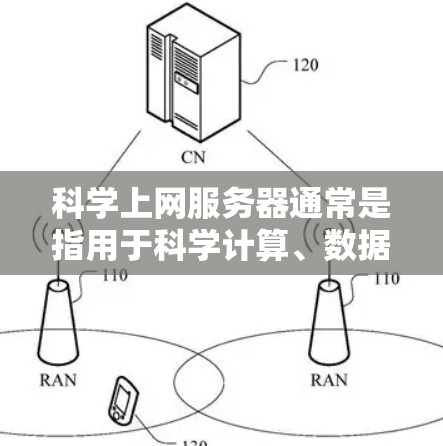 科学上网服务器通常是指用于科学计算、数据处理、网络连接或特定科学领域的服务器。这类服务器通常具备较高的性能、稳定性、可扩展性和安全性，能够满足复杂的数据处理和网络环境的需求