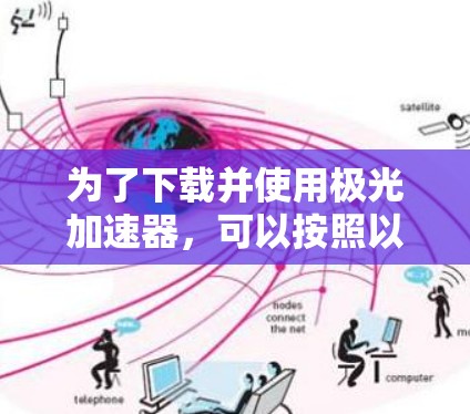 为了下载并使用极光加速器，可以按照以下步骤进行