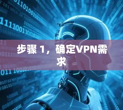 步骤 1,确定VPN需求 步骤 1,确定VPN需求