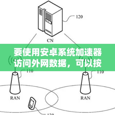 要使用安卓系统加速器访问外网数据,可以按照以下步骤进行 要使用安卓系统加速器访问外网数据,可以按照以下步骤进行