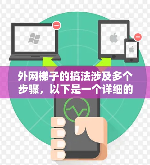 外网梯子的搞法涉及多个步骤，以下是一个详细的指南，帮助您理解和实施外网梯子