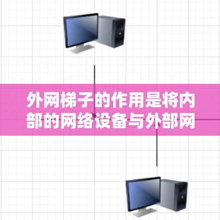 外网梯子的作用是将内部的网络设备与外部网络（如局域网、互联网）连接起来，确保内部设备能够正常访问外部网络。以下是对外网梯子的主要功能的详细说明