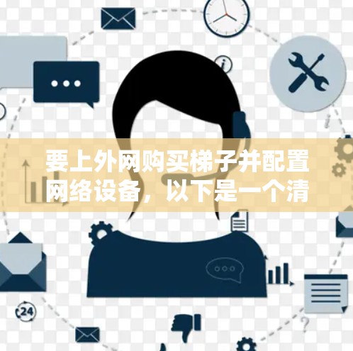 要上外网购买梯子并配置网络设备，以下是一个清晰的步骤指南