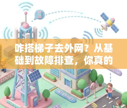 咋搭梯子去外网?从基础到故障排查,你真的了解了吗? 咋搭梯子去外网?从基础到故障排查,你真的了解了吗?