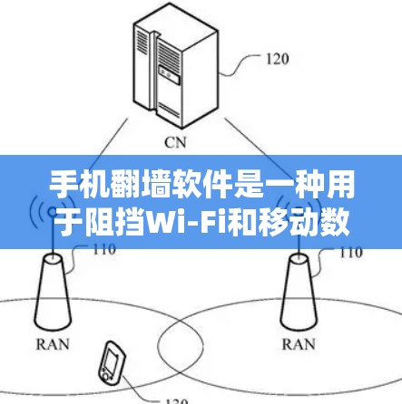 手机翻墙软件是一种用于阻挡Wi-Fi和移动数据流量的软件，通常用于保护设备免受恶意软件的影响。以下是一些常见的手机翻墙软件及其特点