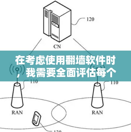 在考虑使用翻墙软件时,我需要全面评估每个软件的优缺点,并根据我的需求和预算做出选择。以下是基于我的思考过程和分析,总结出最适合我的翻墙软件推荐 在考虑使用翻墙软件时,我需要全面评估每个软件的优缺点,并根据我的需求和预算做出选择。以下是基于我的思考过程和分析,总结出最适合我的翻墙软件推荐