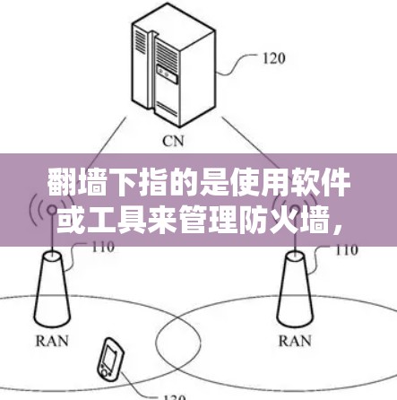 翻墙下指的是使用软件或工具来管理防火墙，阻止未经授权的访问。以下是一些常见的翻墙软件和工具，以及如何使用它们